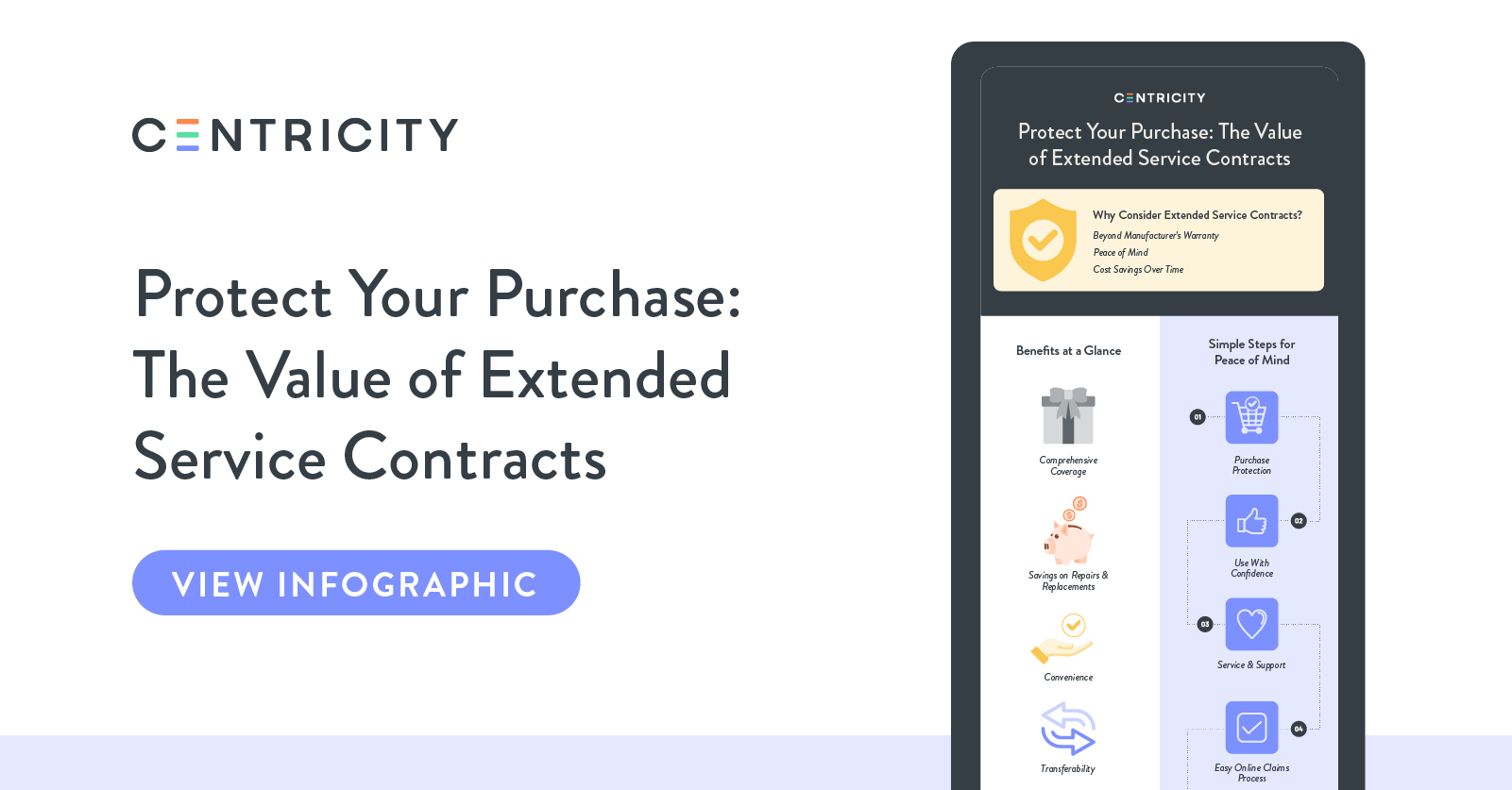 The Value Of Extended Service Plans Infographic