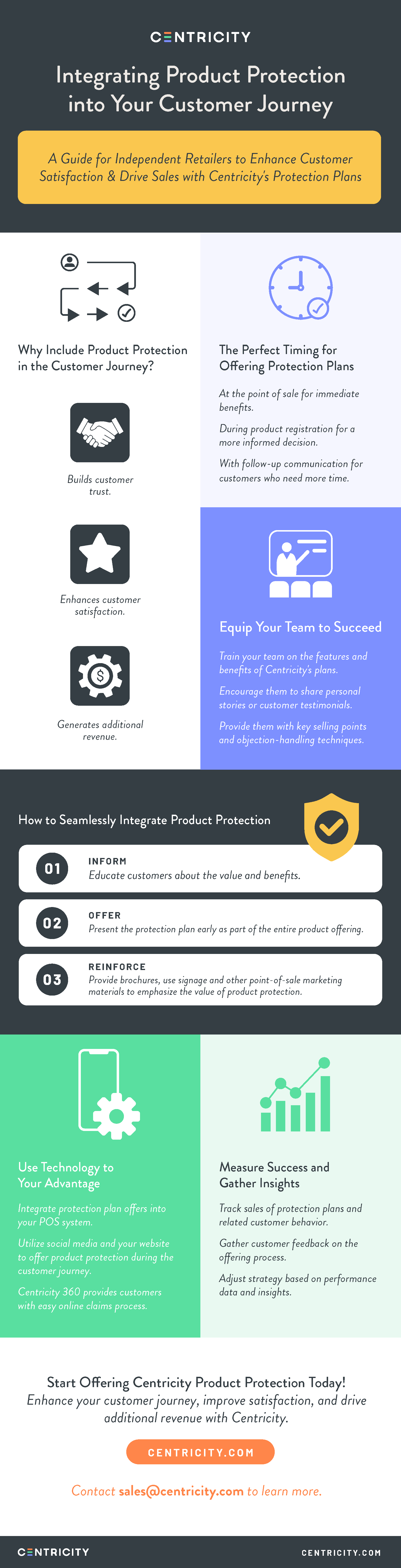 Infographic Integrating Product Protection